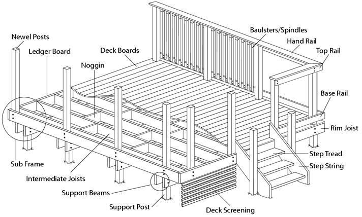 Cut away diagram of finished raise decking