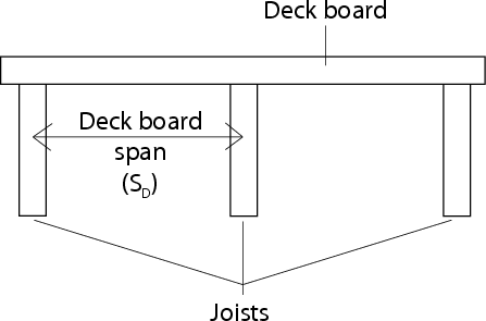 Deck joist spacing centres diagram