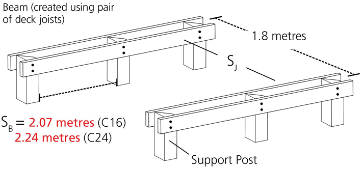Decking beam span illustration
