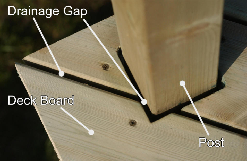 Drainage Gap Between Decking and Newel Posts
